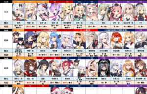 【アズレン】認識覚醒の追加で最新のTier表はどんな感じになったのか？