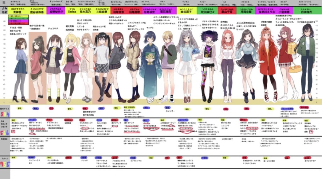 シャニマス 初期案ではアイドルのキャラクターが今とは全然違っていた アイドルマスター シャイニーカラーズ シャニマス 釈迦マス 攻略 最新情報まとめ Gamew 最強攻略 ゲーマーのためのサイト