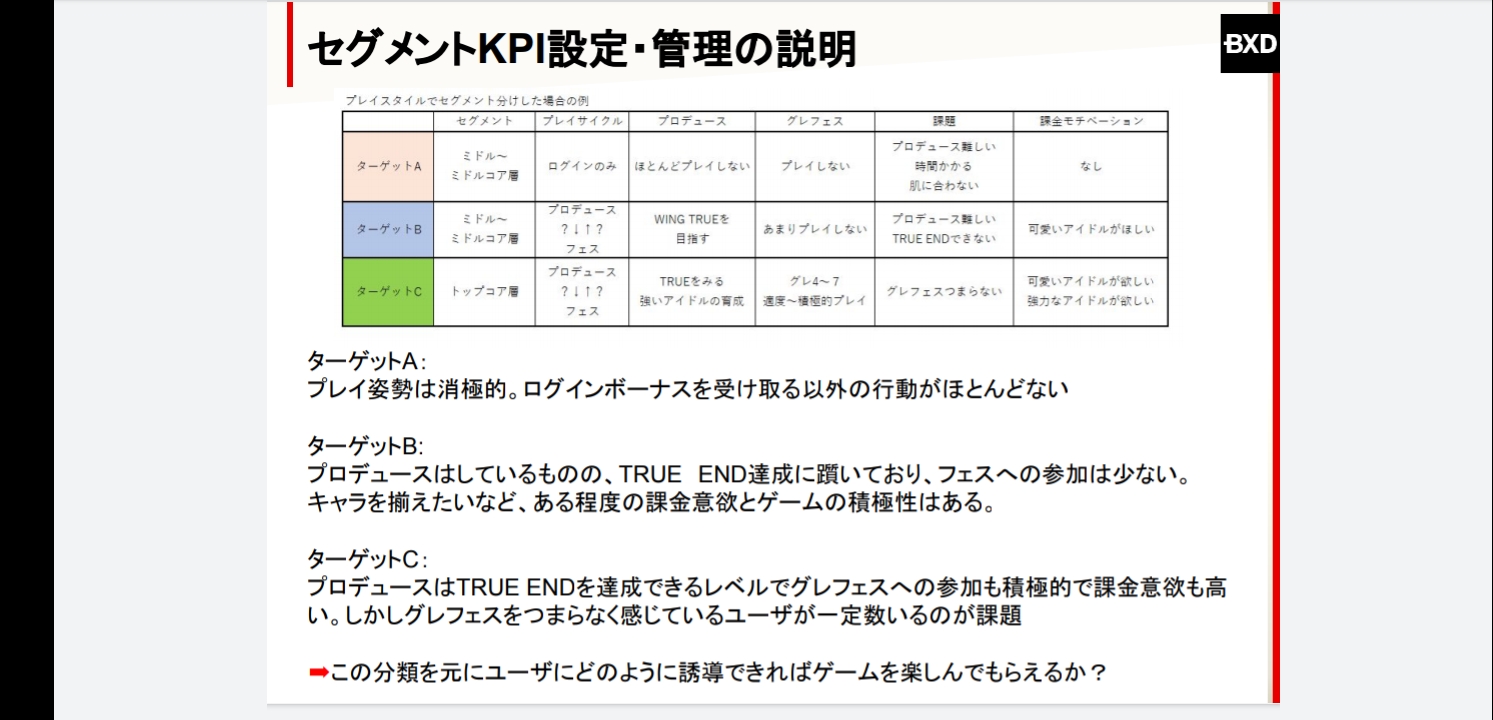 シャニマス Cedecの講演資料が公開 グレフェスをつまらなく感じているユーザーが一定数いるのが課題 アイドルマスター シャイニーカラーズ シャニマス 釈迦マス 攻略 最新情報まとめ Gamew 最強攻略 ゲーマーのためのサイト