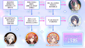 【シャニマス】あなたにぴったりのユニットがわかる？リフラクションズ診断