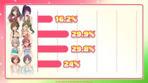 【シャニマス】その差わずか0.1％……はづちゆとあさかほによる大接戦が繰り広げられているサマーベストペア2026