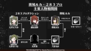 【シャニマス】283プロにはまだ精算しなければならない過去が残っている？