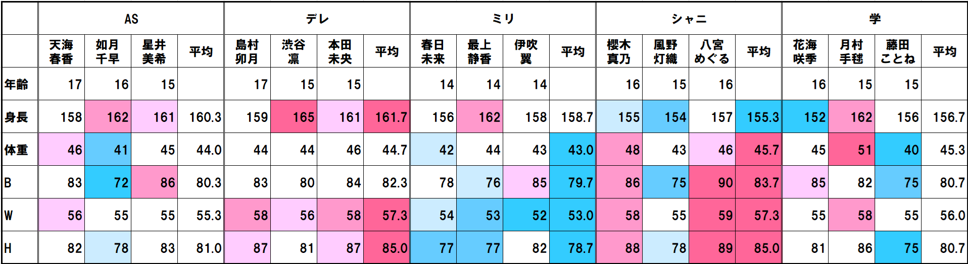 【シャニマス】歴代信号機の中で一番小さいのに一番大きいイルミネーションスターズ