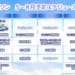 【シャニソン】今年も水着曲が来る？スケジュール表の7月と8月の追加曲って何が来るんだろうか