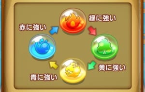 【ジャンプチ】キャラクターの属性相性