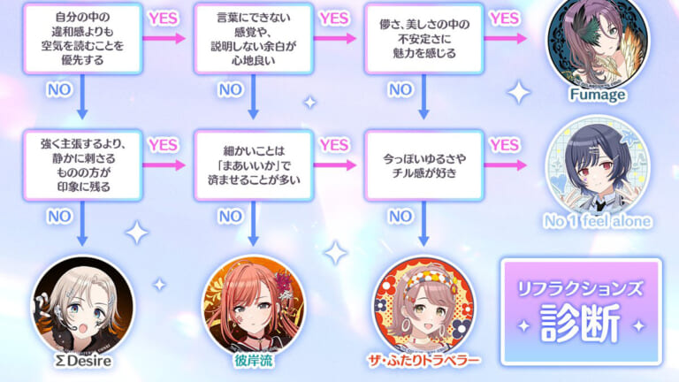 【シャニマス】あなたにぴったりのユニットがわかる？リフラクションズ診断