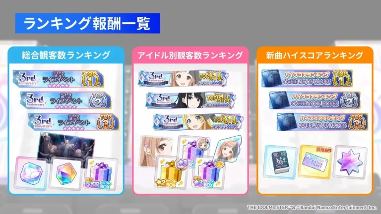 【シャニソン】3周年記念ライブイベントは報酬のセレクトBOXのためだけでも上位を目指す価値がある？